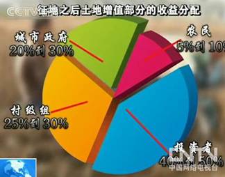 http://news.xinhuanet.com/observation/2010-12/28/12925395_41n.jpg